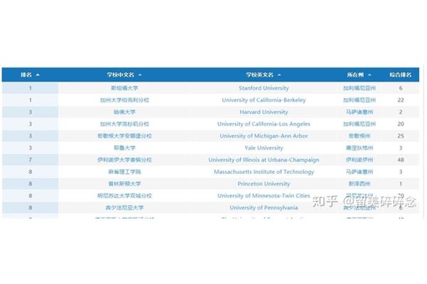 国外心理学专业大学排名,世界大学心理学排名