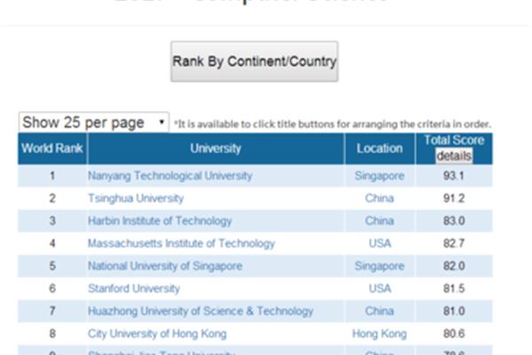 澳洲八大名校最新排名unsw是哪所大学?