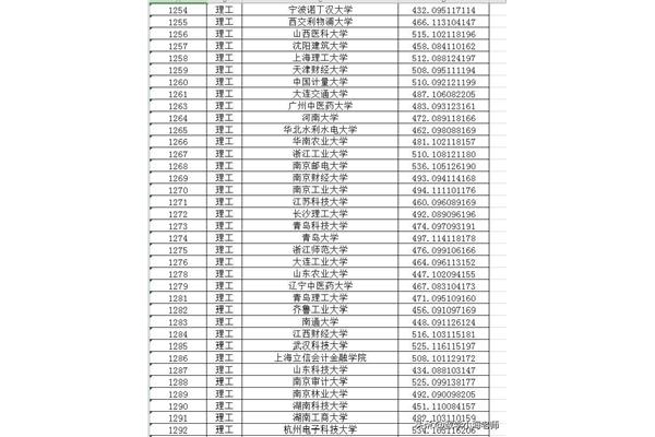 Xi交利物浦大学福建分数线2020苏州Xi交利物浦分数线