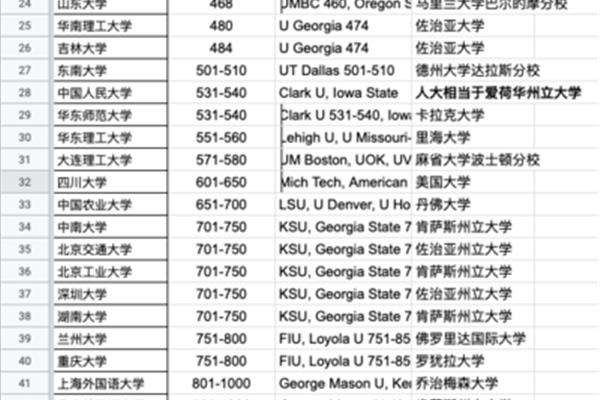 南洋理工大学世界排名,2023年理工大学排名