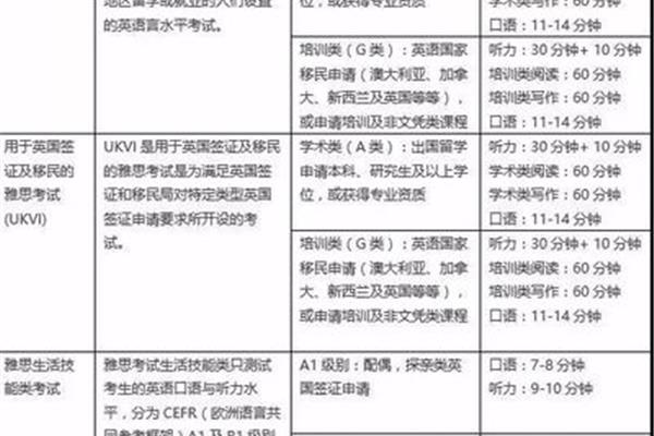 我想问一下北京何英优时科技有限公司雅思考试的内容和问题