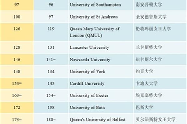 qs前100名的中国大学和qs200名的国内大学