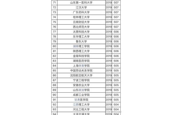 2021 广东二本大学推荐,广州第二大学有哪些学校?