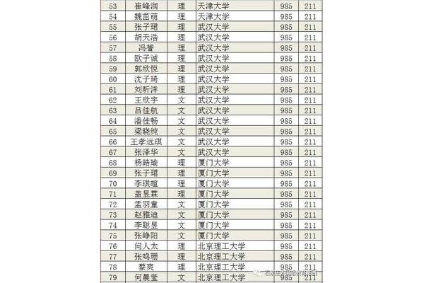 什么叫985学校什么叫211学校