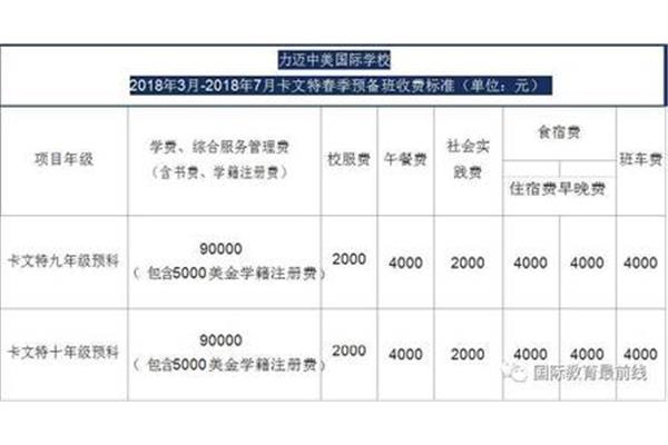 顺义国际学校排名,国际高中优劣势