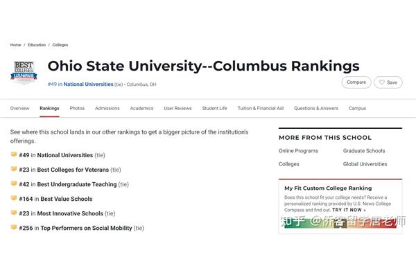 亚利桑那州立大学排名qs世界排名前50的大学有哪些?