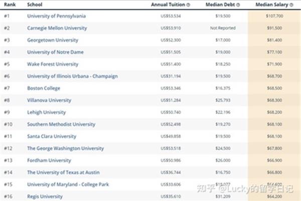 金融圈认可的大学金融专业排行榜