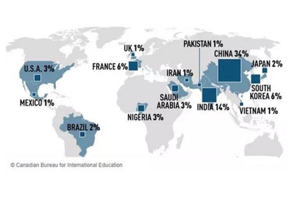 哪个国家在中国的留学生人数最多?澳洲留学一年30万够吗?