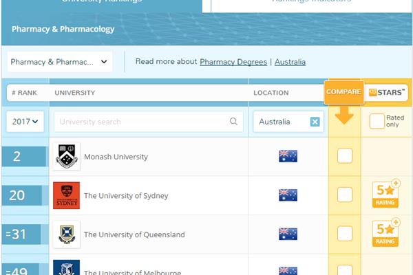 莫纳什大学在澳大利亚的排名,莫纳什大学在世界的排名