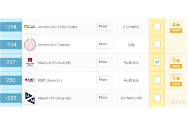 世界精算大学排名,世界大学精算排名