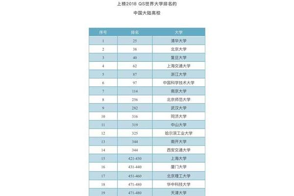 澳大利亚科技大学qs排名、悉尼科技大学qs排名