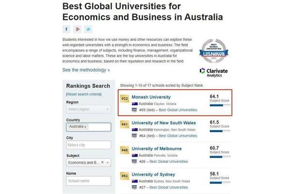 澳大利亚莫纳什大学排名墨尔本莫纳什大学排名