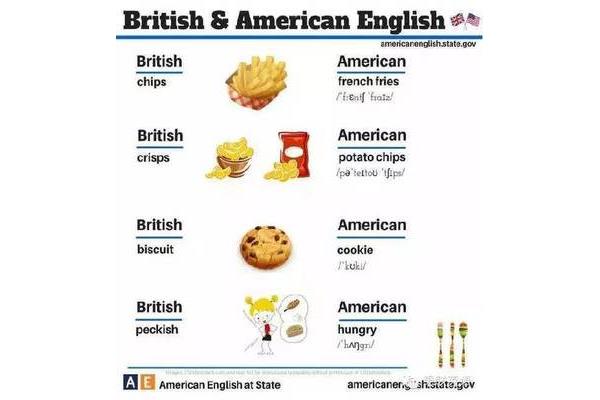 british怎么读