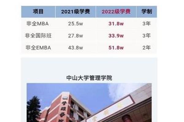 mba学费多少钱,e mba学费一年多少钱?