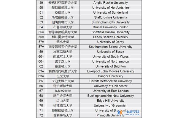 雷丁大学英国排名,2014英国大学综合排名