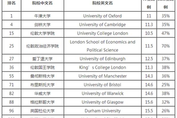 美国大学的经济学排名是世界上最好的大学