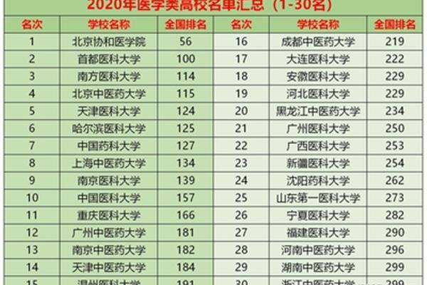 南中医学校在全国中医药大学排名,中医学校全国排名