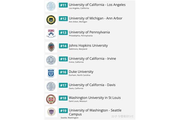 Top10大学,中国排名前十的大学
