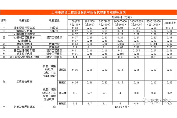 咨询服务收费标准