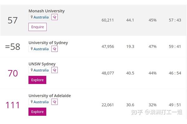 请问澳洲留学费用是一年9篇澳洲留学年薪30万够吗?