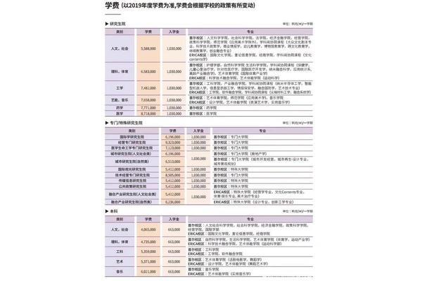 你好!如何申请汉阳大学?韩国汉阳大学好吗?