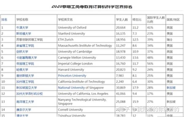 南洋理工大学回国认可度