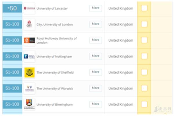 英联邦大学排名、世界理工大学排名