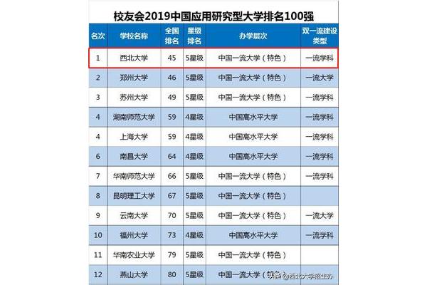 USA 西北大学什么档次,西北大学计算机专业排名