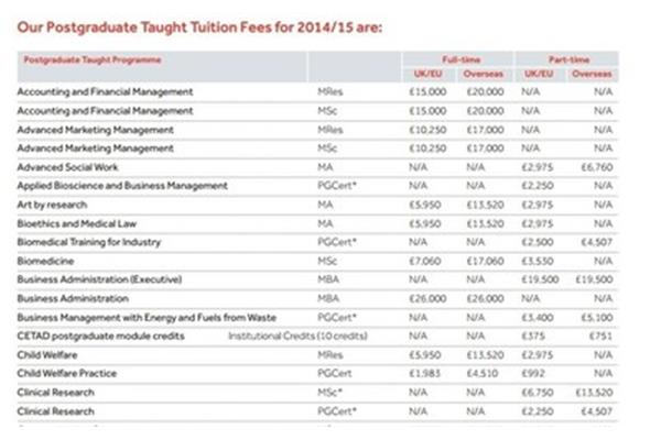 罗格斯大学和埃克塞特大学一年的学费是多少?