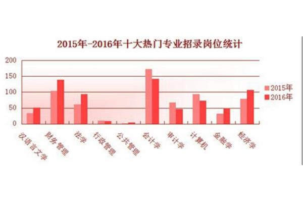 上海贤达SQA留学办公室汉语言文学专业