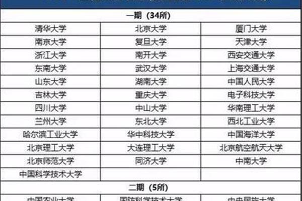 985的39所大学有哪些?985的39所大学有哪些?