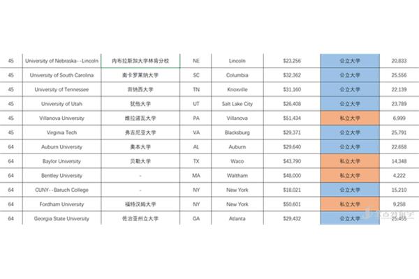 英国林肯大学世界排名?,新西兰林肯大学世界排名?