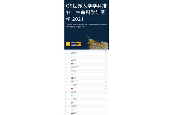 Qs2024世界大学排名,2024年最新全球大学排名