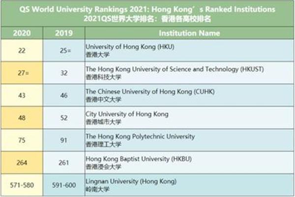 岭南是香港三流大学吗?浸会和岭南区别大吗?