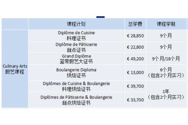 上海法国蓝带一年学费多少,2020法国蓝带一年学费多少