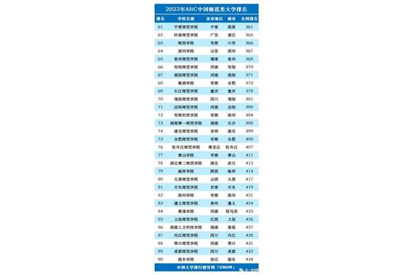 软科2023年中国大学排名、中国财经大学2023年排名