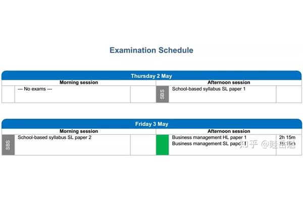 Alevel课程和ap课程,AP和IB在国际课程中的区别