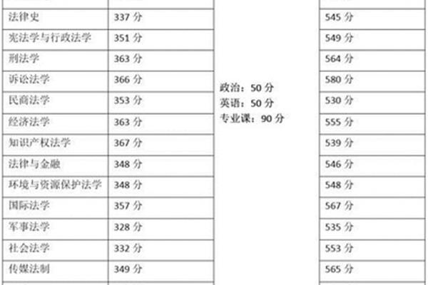 西南政法大学研究生成绩,法学类最好的50所大学