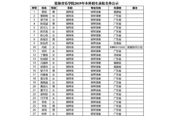 中国音乐学院一年的学费是多少,大学一年的学费是多少?