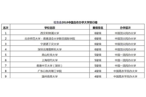 苏州中外合作大学排名、柯文中外合作大学排名