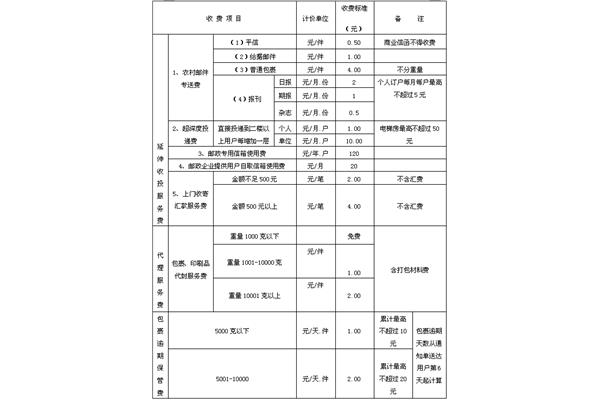 电费账单收费标准,律师收费标准2024年价格表