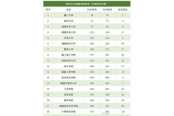 世界百强大学排行榜2023,国家百强大学排行榜2023