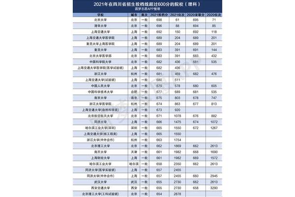 2023年澳门大学录取分数线,香港大学在辽宁的录取分数线