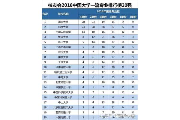 利物浦qs世界大学排名,利物浦大学世界排名