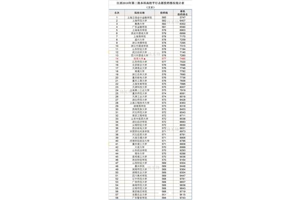 金融学校全国排名