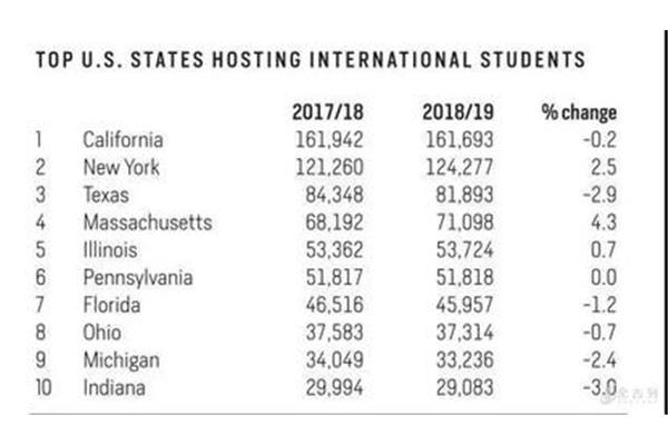 USA 纽约州有几个城市,美国纽约有哪些城市?