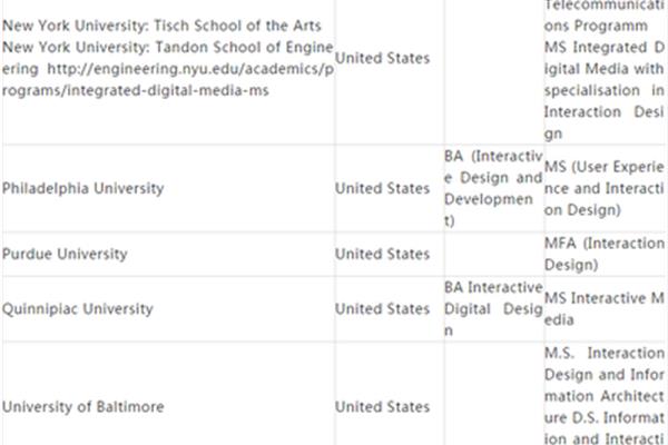 美国交互设计和人机交互专业世界大学排名