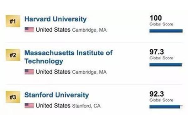 美国斯坦福大学、哈佛大学是哪个国家的学校?