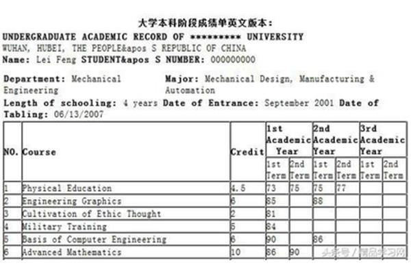 高中成绩单没了怎么补档,高中三年成绩单在哪开?