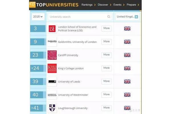 英国卡迪夫大学排名,英国大学建筑最新排名